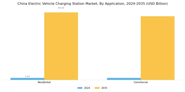 China Electric Vehicle Charging Station Market Segment Image 2