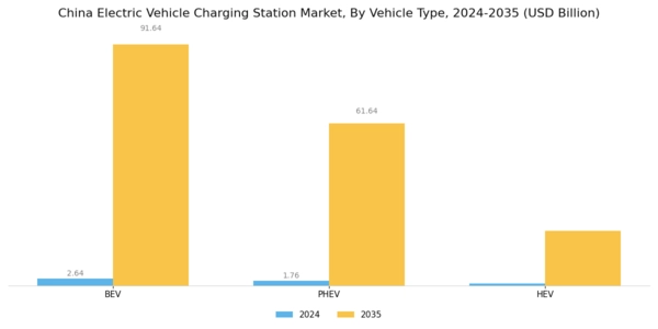 China Electric Vehicle Charging Station Market Segment Image 3
