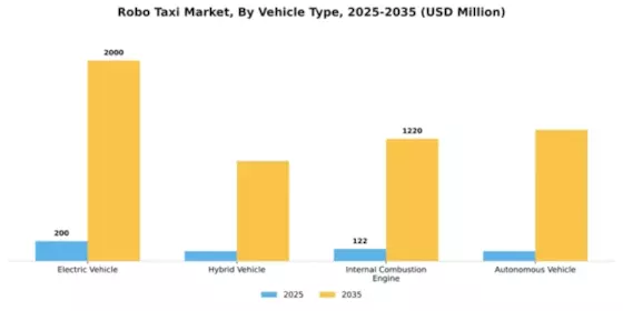 Europe Robo Taxi Market Segment Image 4