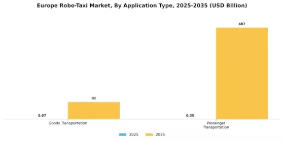Europe Robo Taxi Market Segment Image 0
