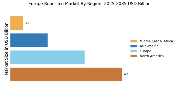 Europe Robo Taxi Market Regional Image