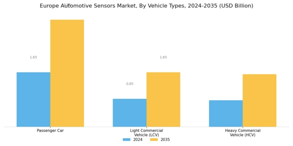 Europe Automotive Sensors Market Segment Image 2