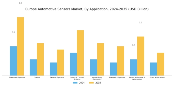 Europe Automotive Sensors Market Segment Image 3