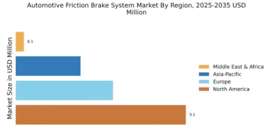 Automotive Friction Brake System Market Regional Image