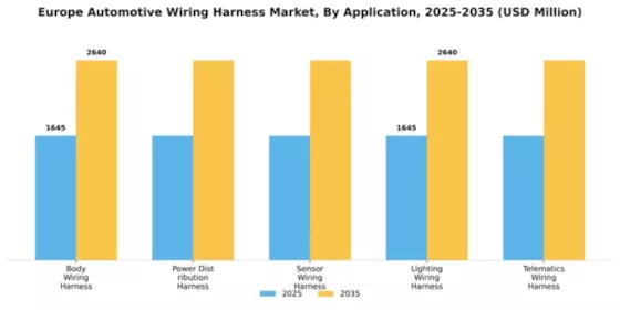 Europe Automotive Wiring Harness Market Segment Image 0