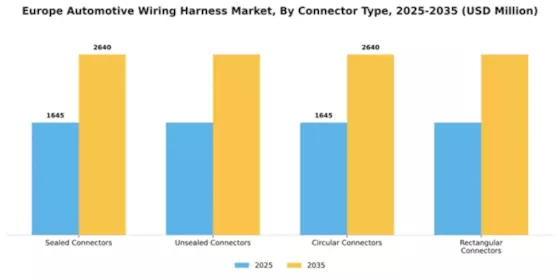 Europe Automotive Wiring Harness Market Segment Image 1
