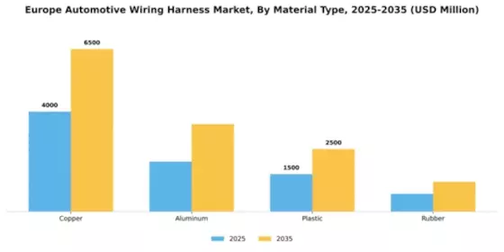 Europe Automotive Wiring Harness Market Segment Image 3