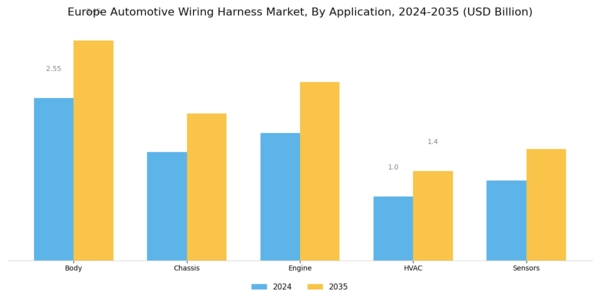 Europe Automotive Wiring Harness Market Segment Image 1