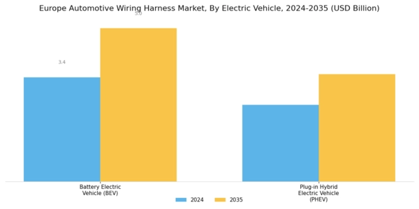 Europe Automotive Wiring Harness Market Segment Image 2