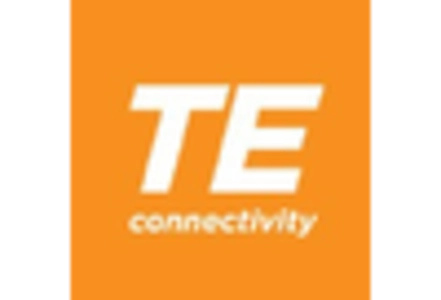 EMC Cable Glands Market 
 key player