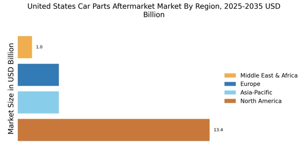 United States Car Parts Aftermarket Market Regional Image