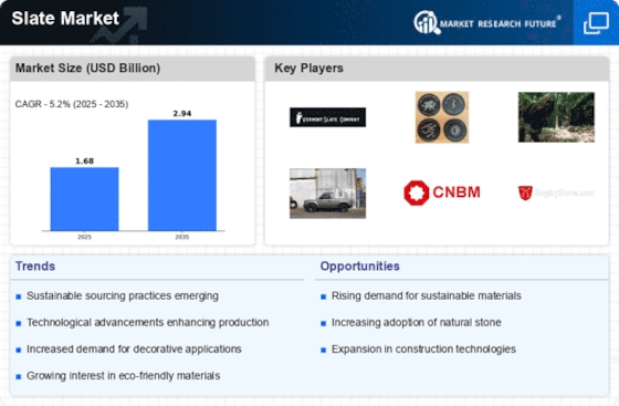 Slate Report Slate Market Size, Share & Industry Report 2035