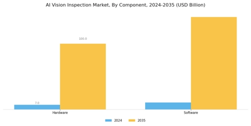 AI Vision Inspection Market Segment Image 0