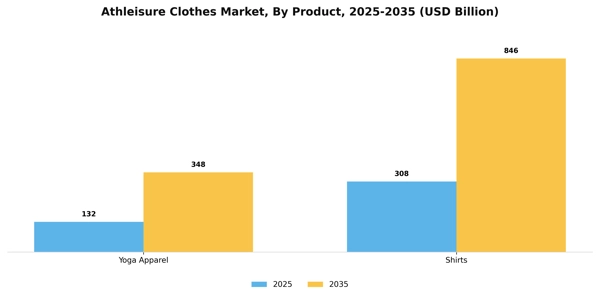 Athleisure Clothes Market Segment Image 2