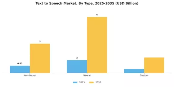 Text to speech Market Segment Image 5
