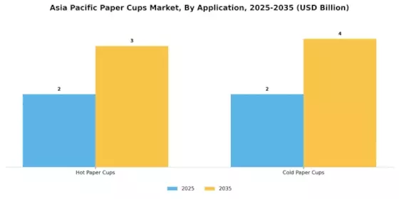 Asia Pacific Paper Cups Market Segment Image 1