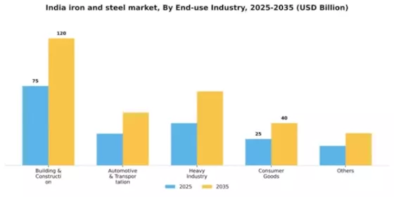 India Iron Steel Market
 Segment Image 0