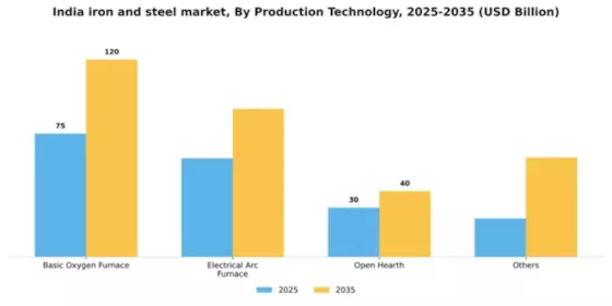 India Iron Steel Market
 Segment Image 1