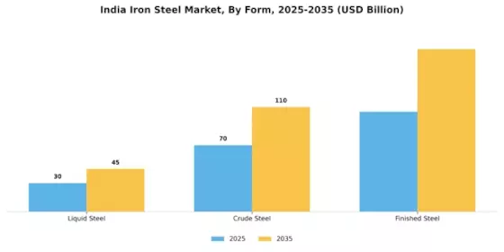India Iron Steel Market
 Segment Image 0