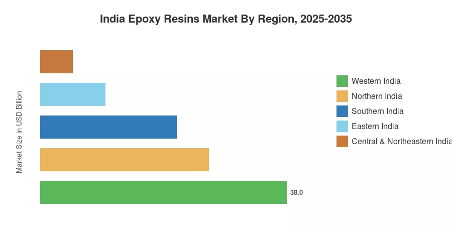 India Epoxy Resins Market By Region, 2025-2035
