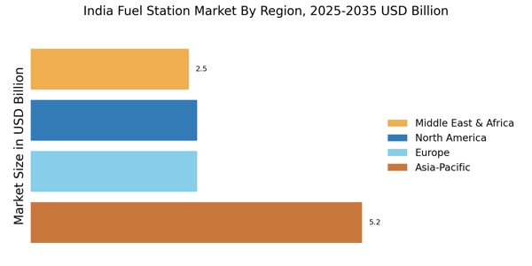 India Fuel Station Market Regional Image