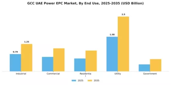 UAE Power EPC Market Segment Image 2