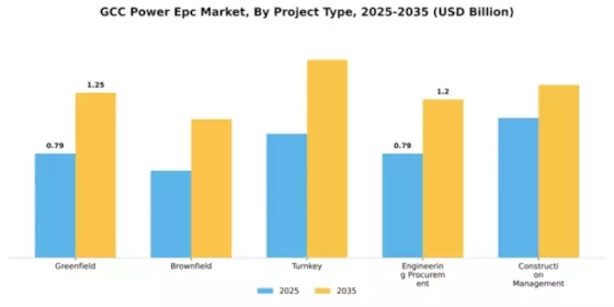 UAE Power EPC Market Segment Image 3