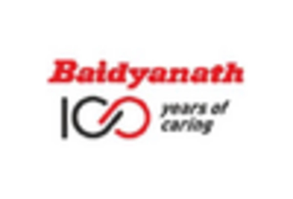 Indian Ayurvedic Manufacturing Market key player