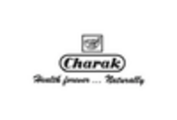 Indian Ayurvedic Manufacturing Market key player