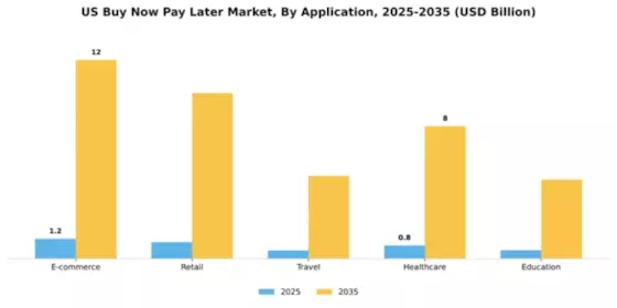 US Buy Now Pay Later Market Segment Image 0