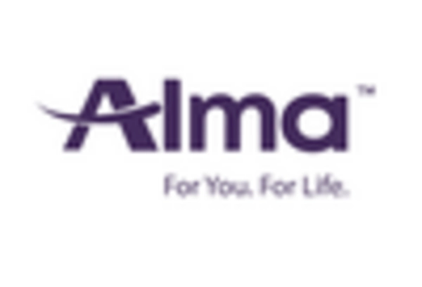 US Buy Now Pay Later Market key player