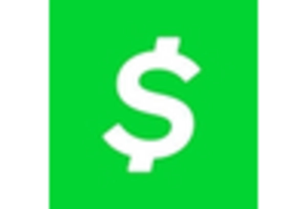 US Buy Now Pay Later Market key player