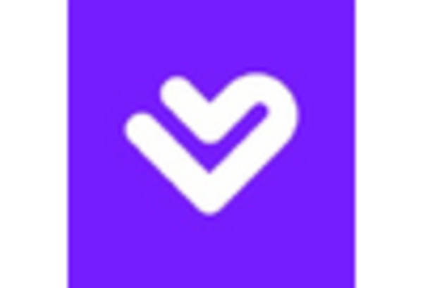 US Buy Now Pay Later Market key player