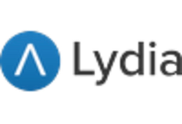 US Buy Now Pay Later Market key player