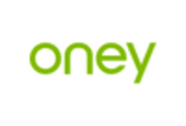 US Buy Now Pay Later Market key player