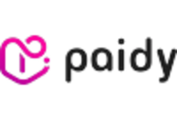 US Buy Now Pay Later Market key player