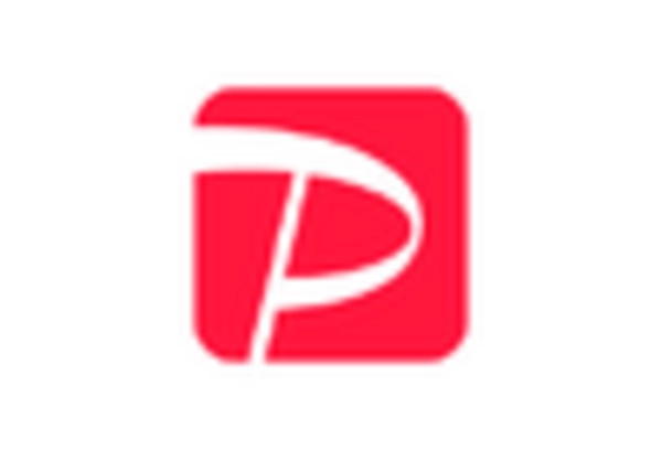 US Buy Now Pay Later Market key player