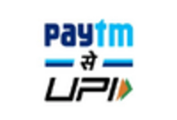 US Buy Now Pay Later Market key player