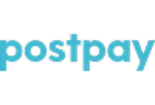 US Buy Now Pay Later Market key player