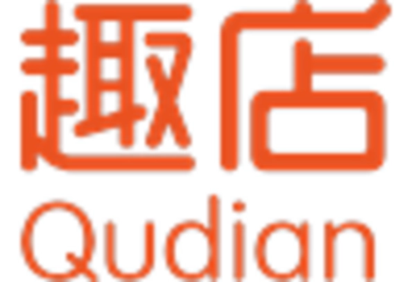 US Buy Now Pay Later Market key player