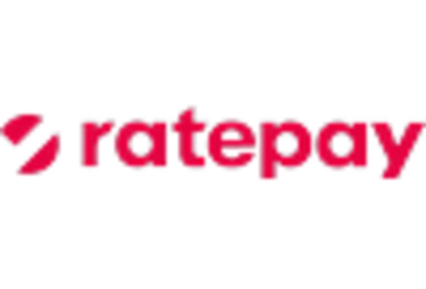 US Buy Now Pay Later Market key player