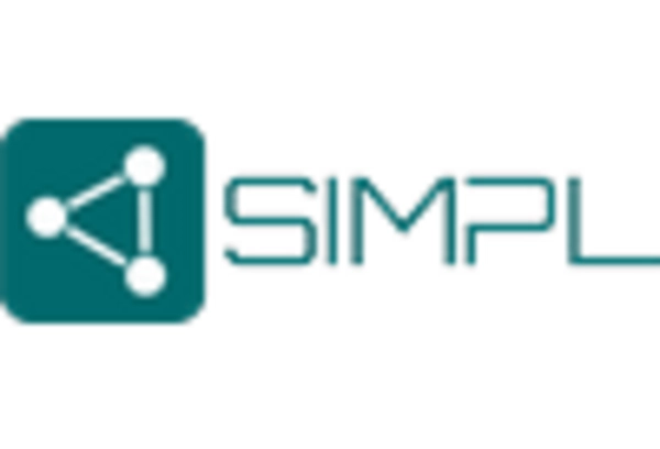 US Buy Now Pay Later Market key player