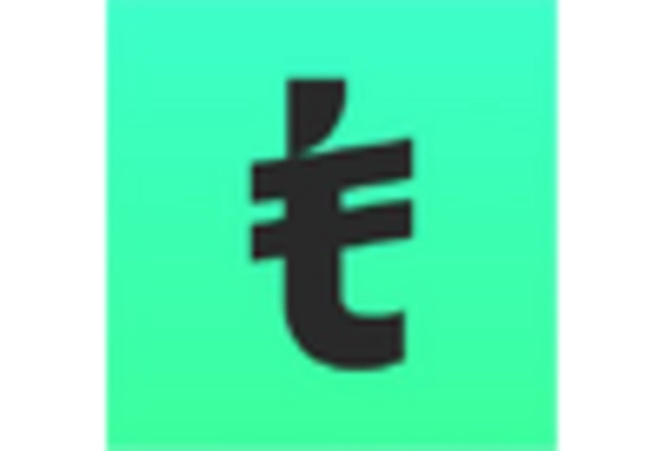 US Buy Now Pay Later Market key player