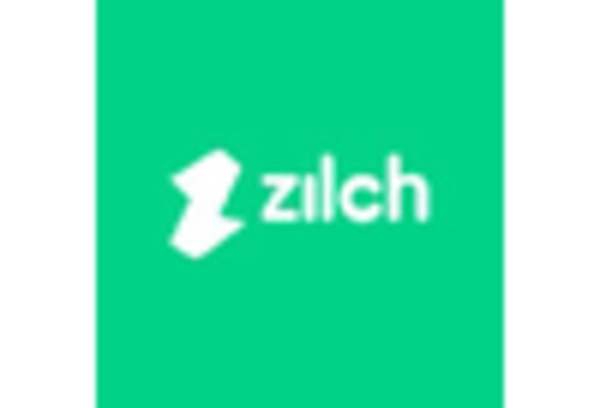 US Buy Now Pay Later Market key player