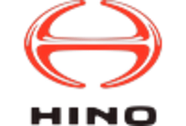 United States Used Truck Market key player