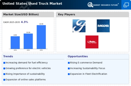 United States Used Truck Market Infographic