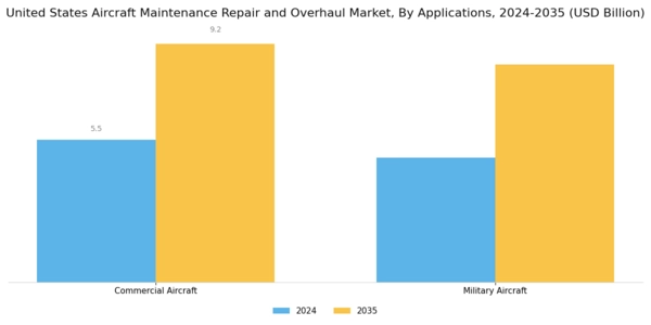 US Aircraft Maintenance Repair and Overhaul Market  Segment Image 1