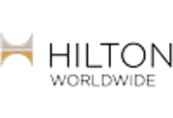 India Hospitality Market key player