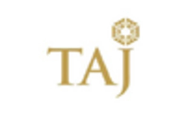 India Hospitality Market key player