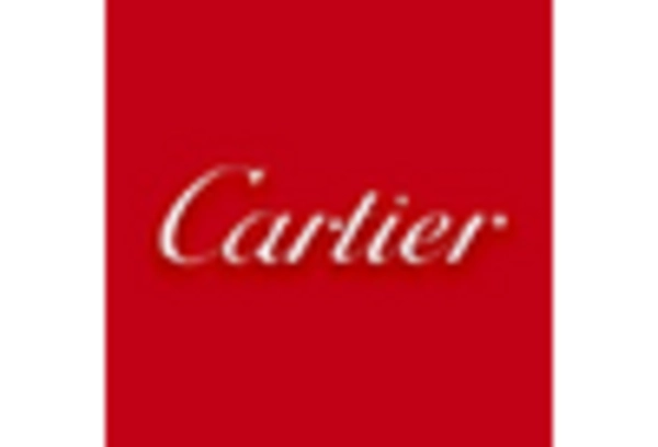 United States Luxury Watch Market key player